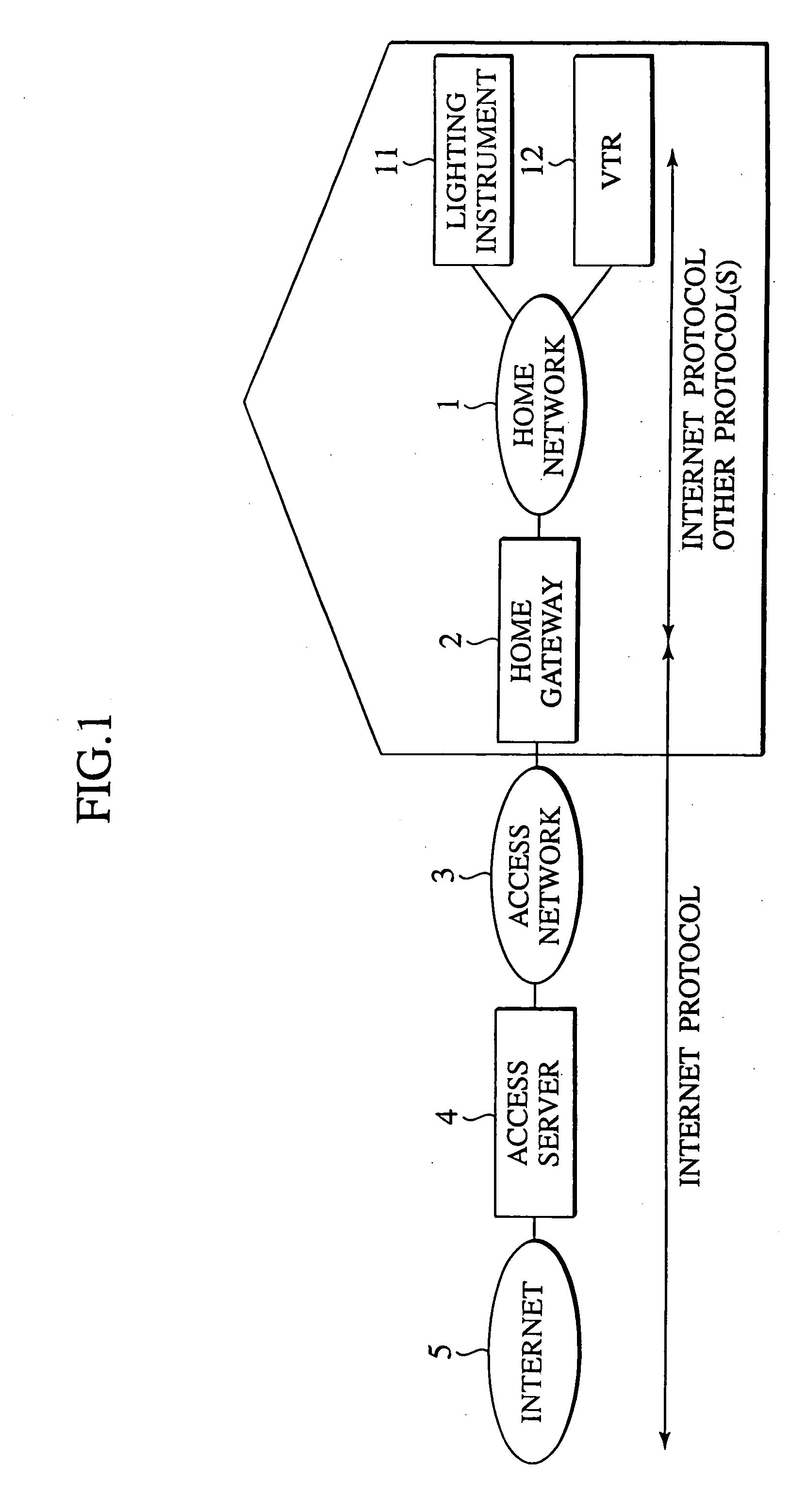 Communication system using home gateway and access server for preventing attacks to home network