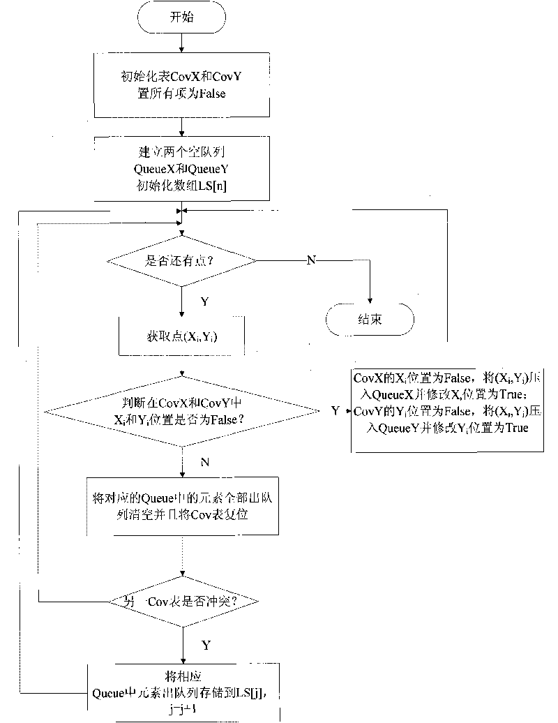 Character recognition method based on fitting functions