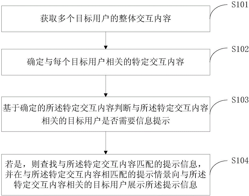Information interaction method and device and electronic devices