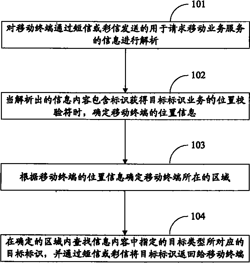 Method and device for acquiring target identifier