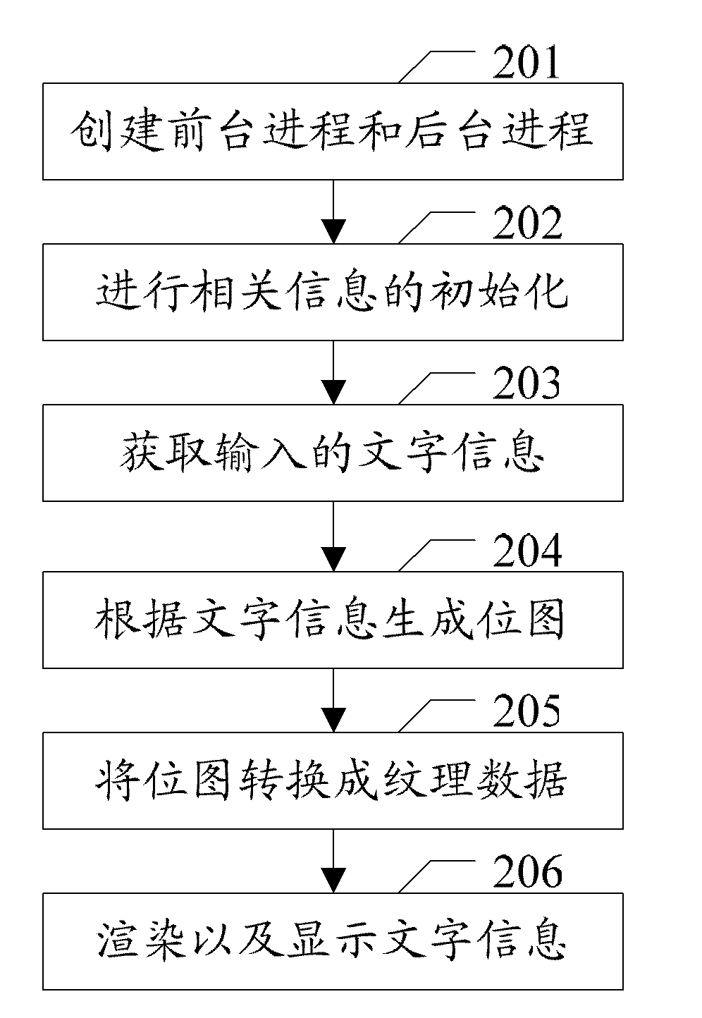 Method and related device for displaying three-dimensional (3D) font