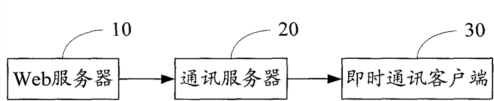 System and method for updating web data