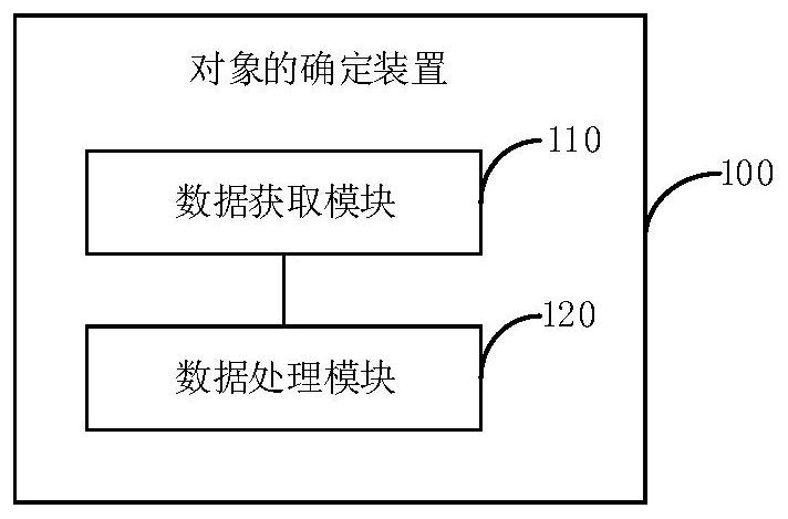 Object determination method and device and storage medium