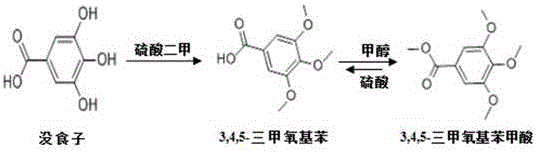 Method for synthesizing methyl 3,4,5-trimethoxybenzoate from gallic acid