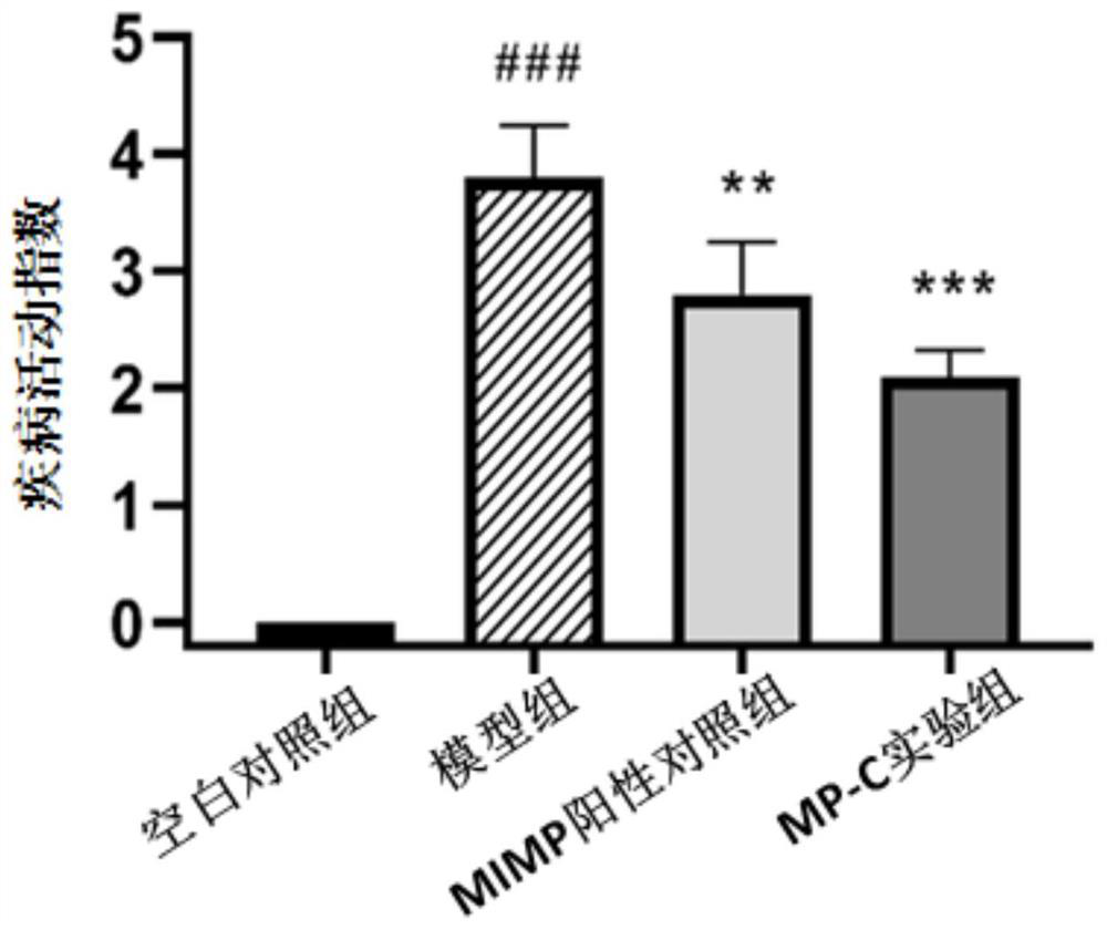 Polypeptide fragment C and application thereof