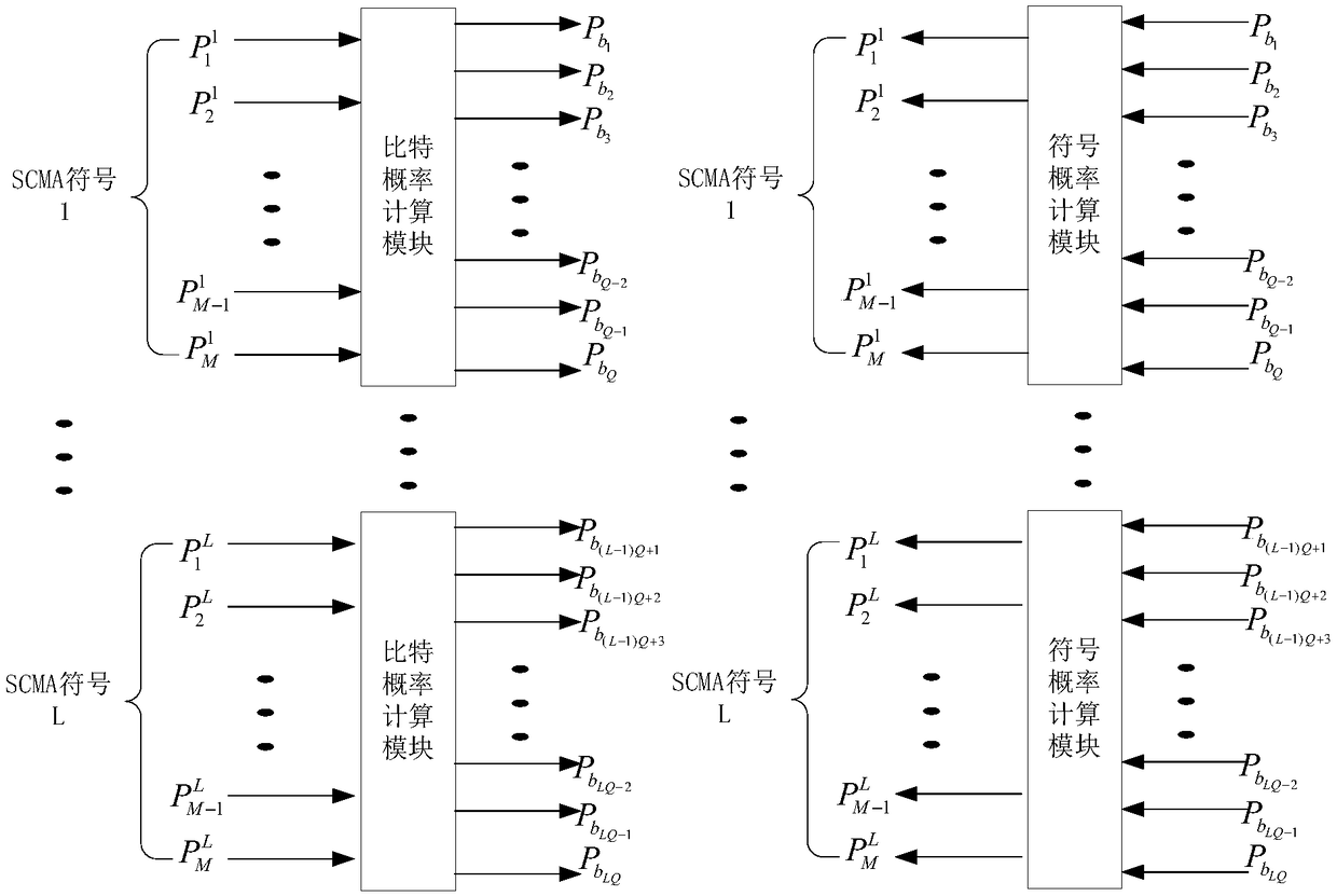 Joint detection and decoding algorithm based on turbo-scma system