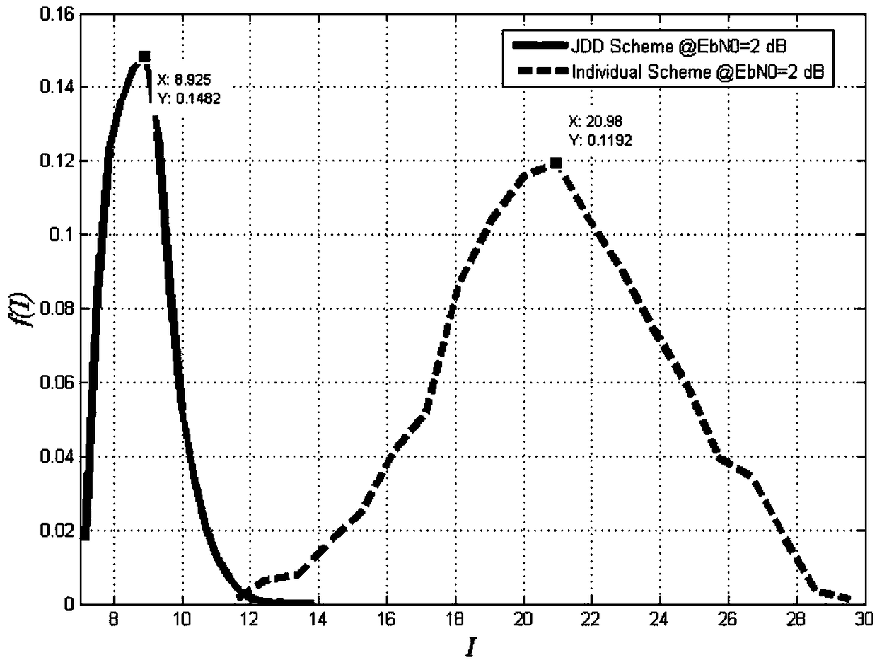 Joint detection and decoding algorithm based on turbo-scma system