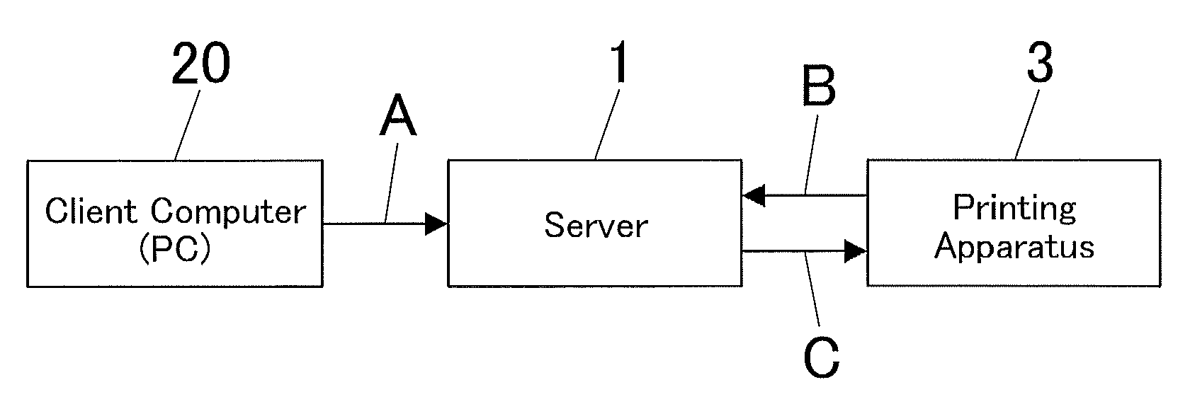 Server, print job control method for the same, and recording medium