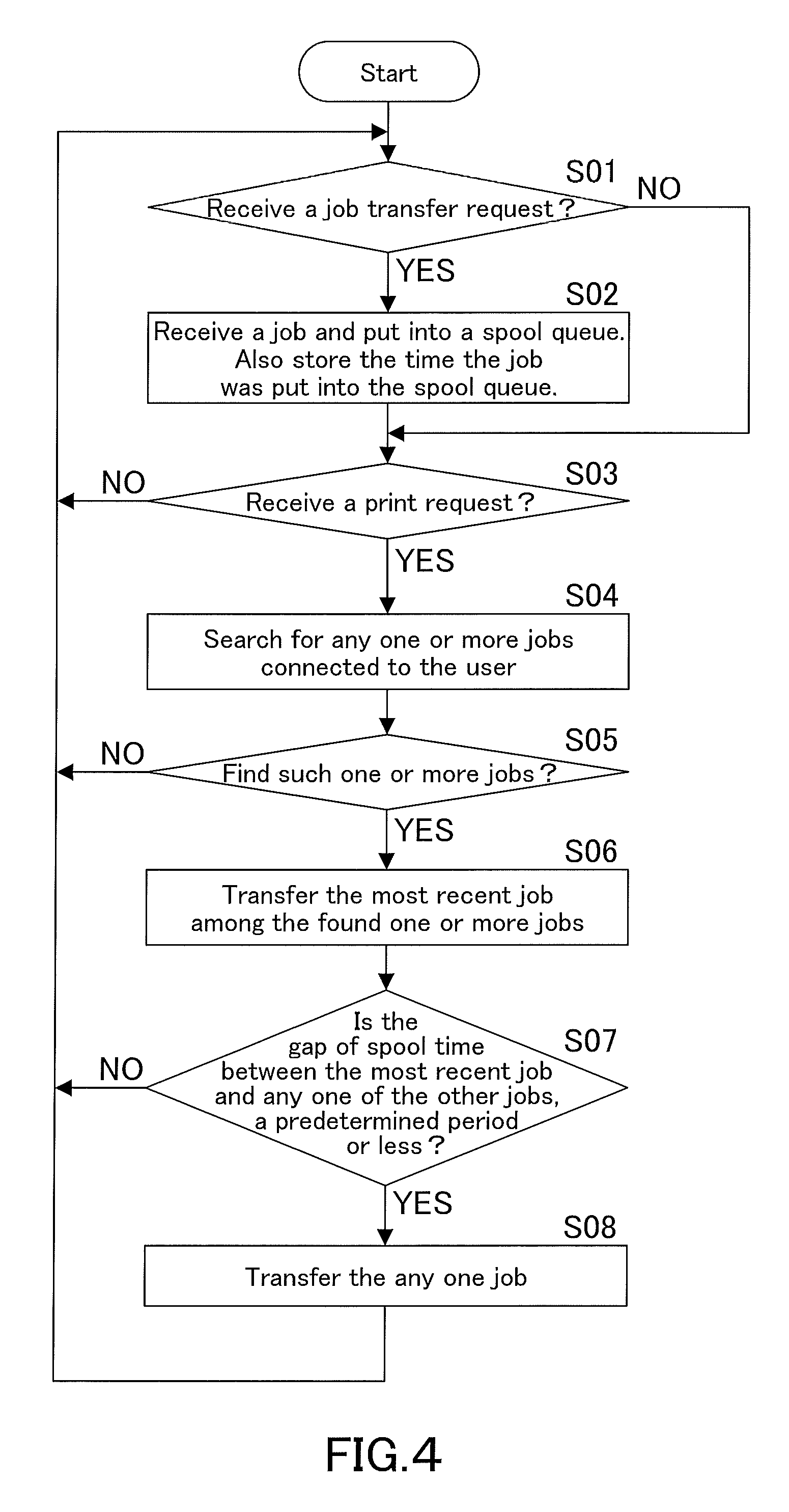 Server, print job control method for the same, and recording medium