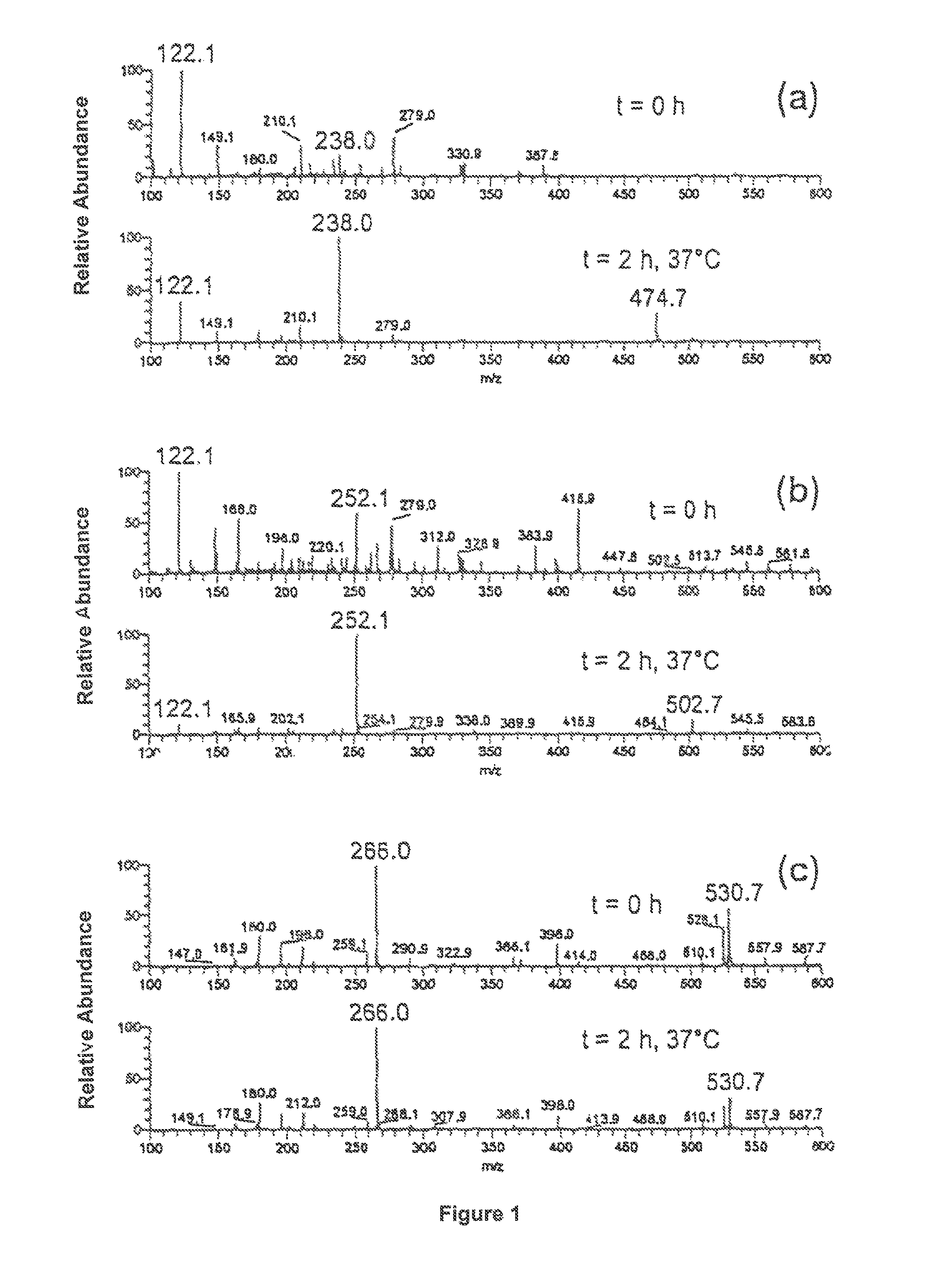 Thiosuccinic acid derivatives and the use thereof
