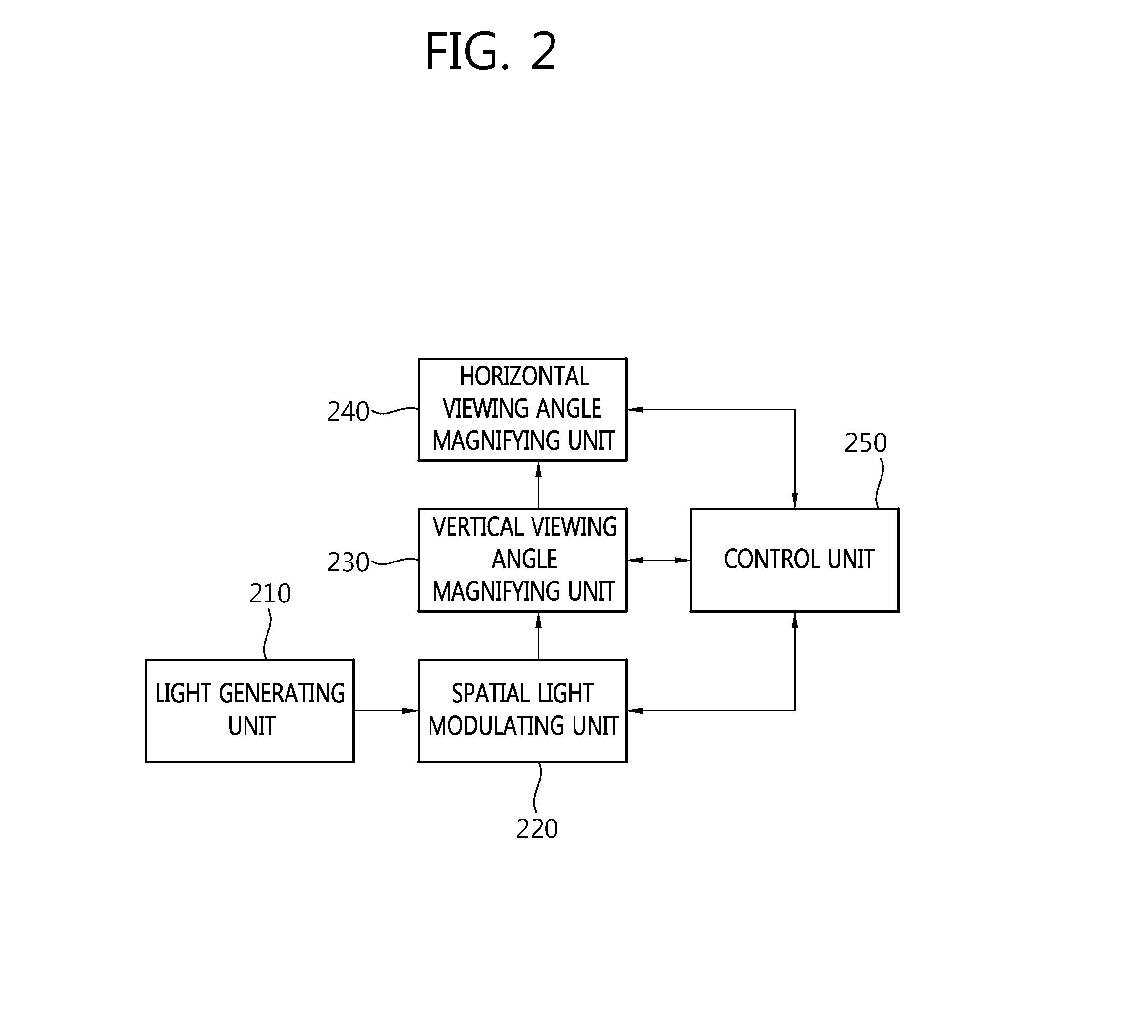 Digital holographic display method and apparatus