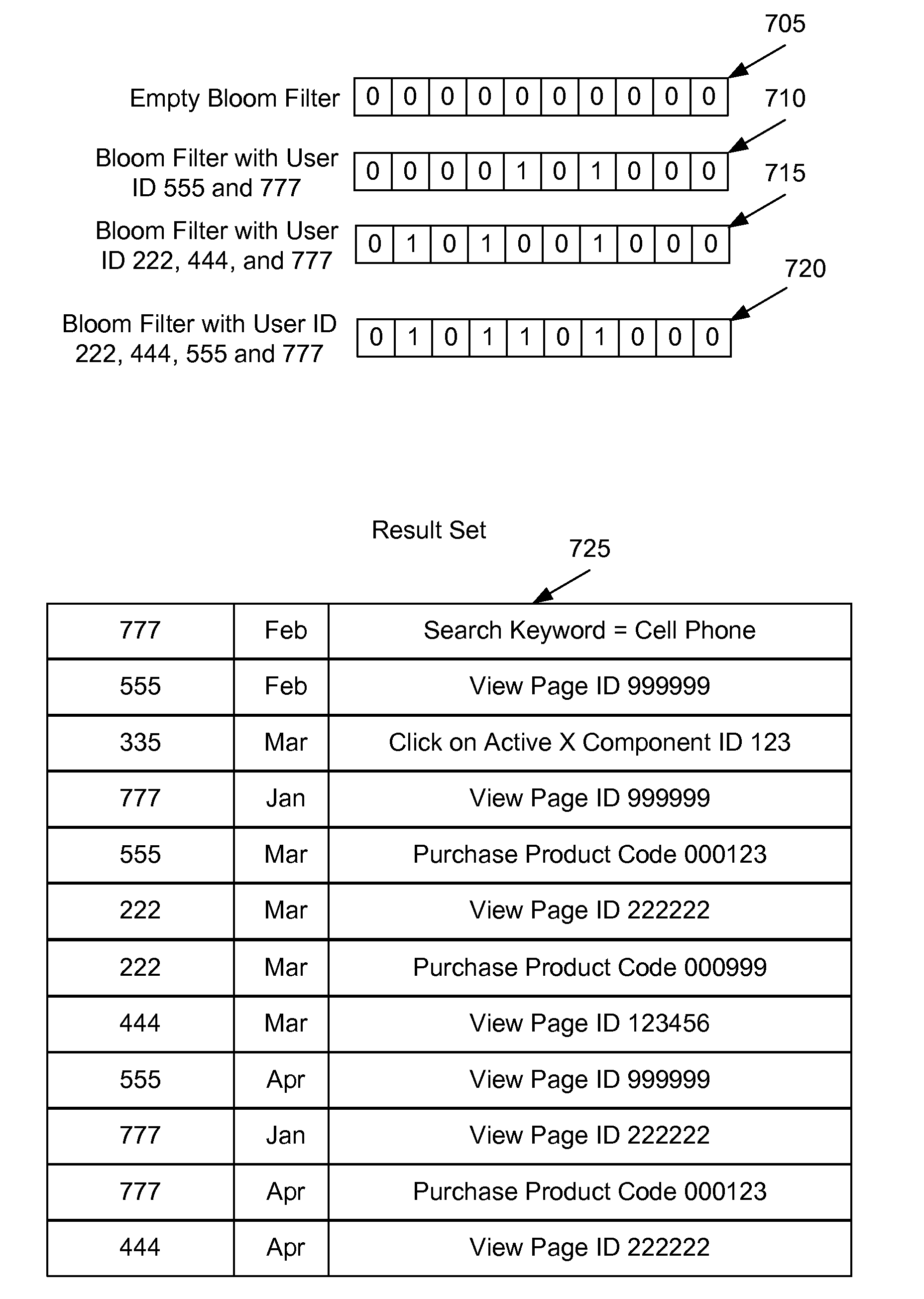 System and method of using a bloom filter in a web analytics application