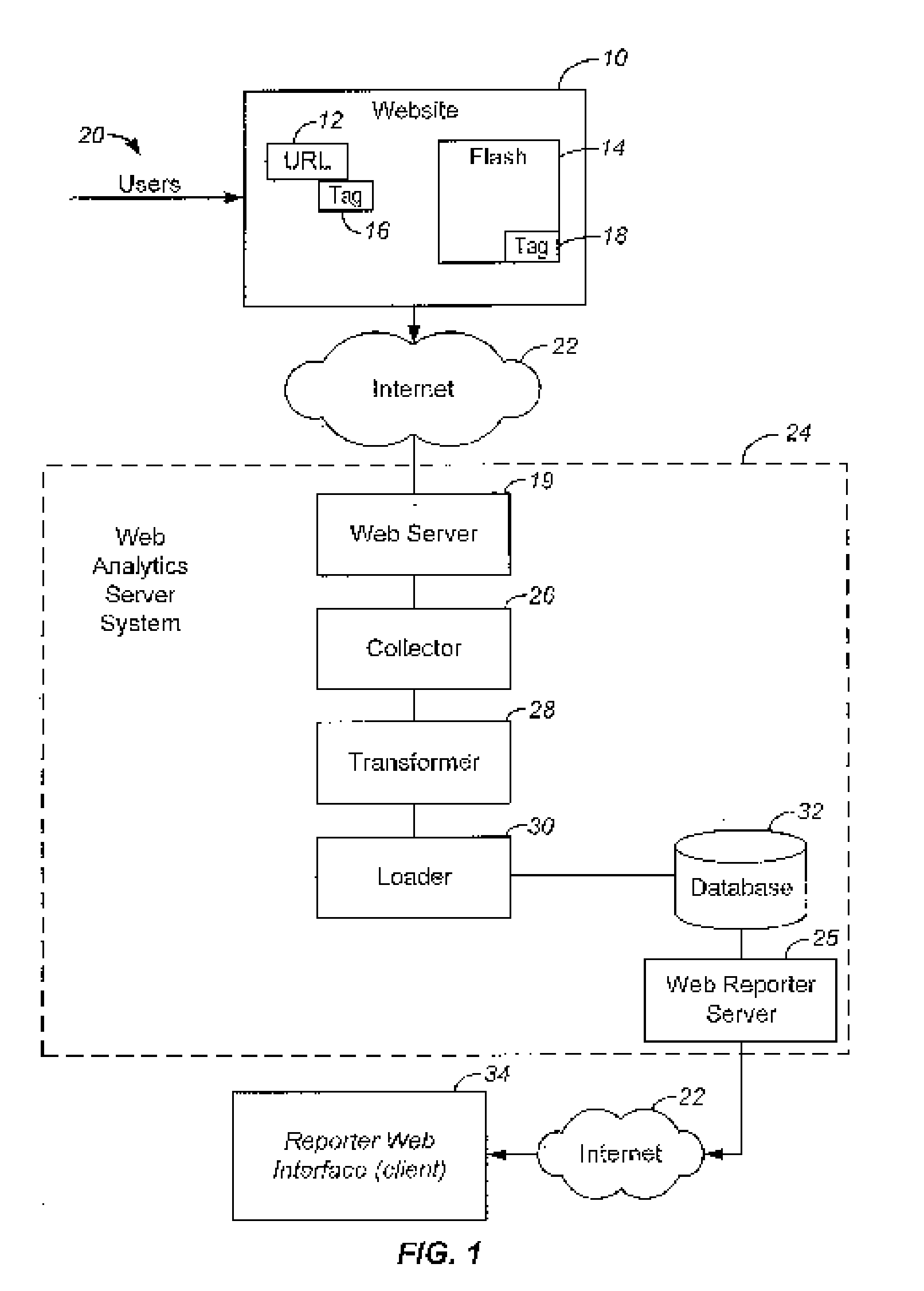 System and method of using a bloom filter in a web analytics application