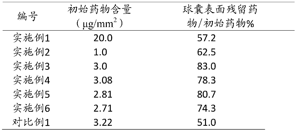 Medicinal coating balloon catheter