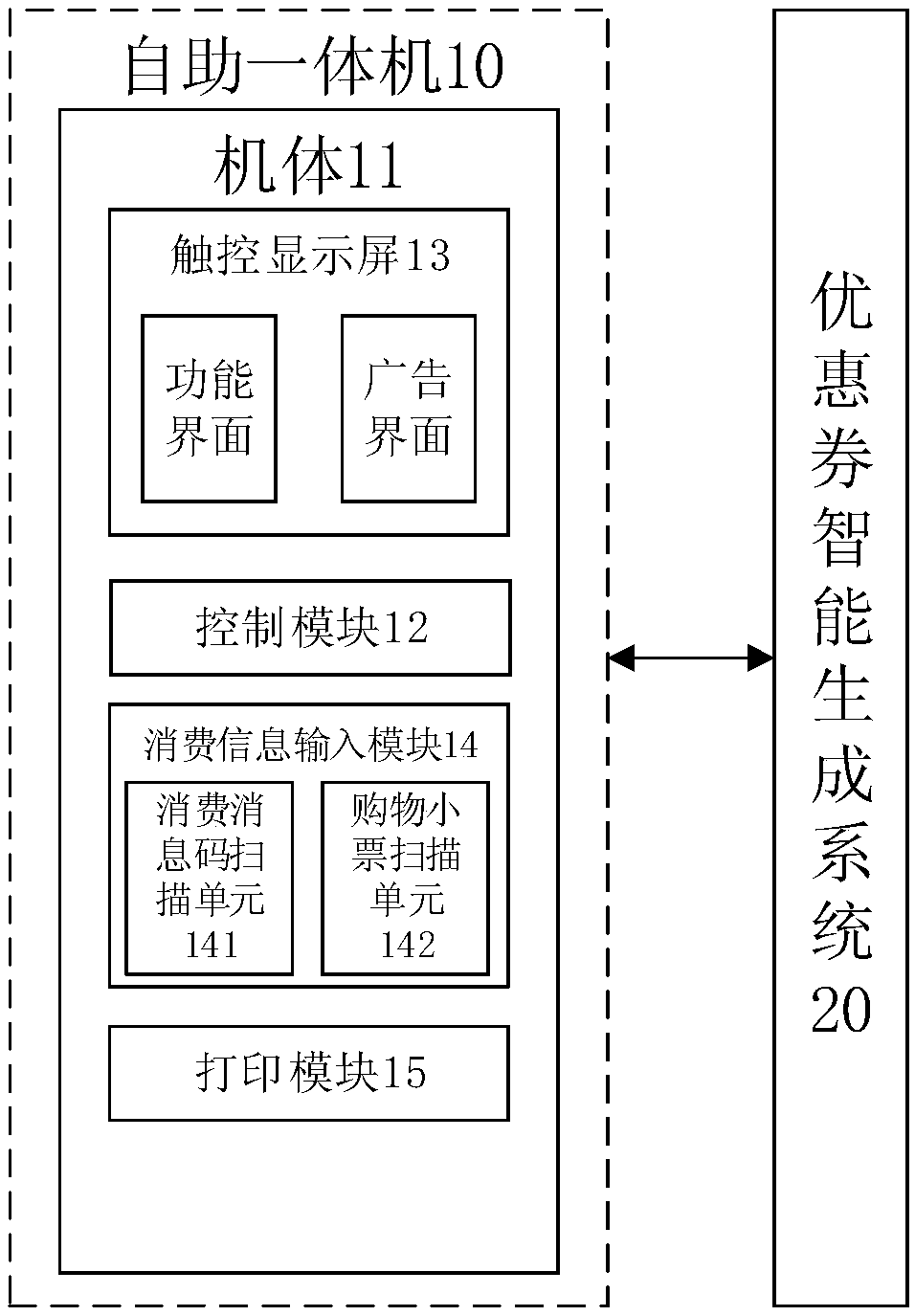 Self-service coupon generation device