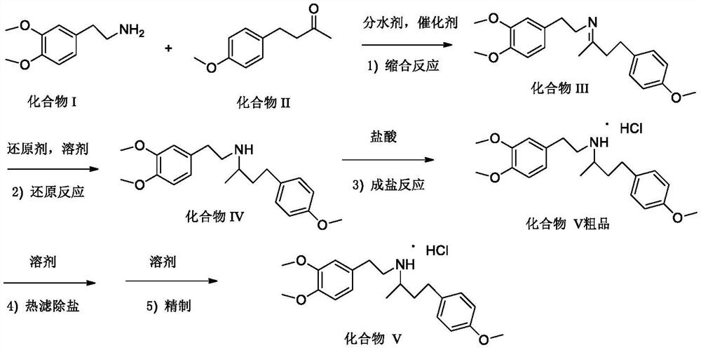 Preparation method of dobutamine hydrochloride intermediate compound