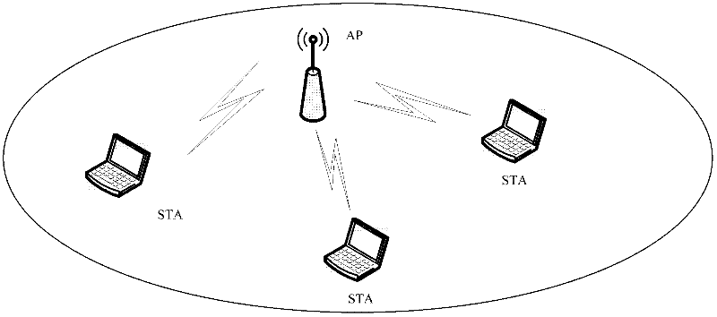 Method for avoiding network congestion in 802.11 competition type data transmission process