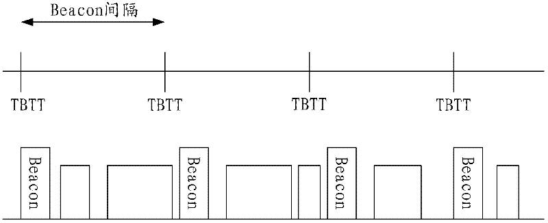 Method for avoiding network congestion in 802.11 competition type data transmission process