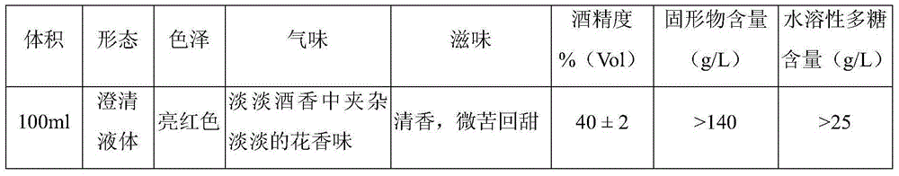 Ganoderma lucidum nourishing element composition, liquor and its preparation method and application