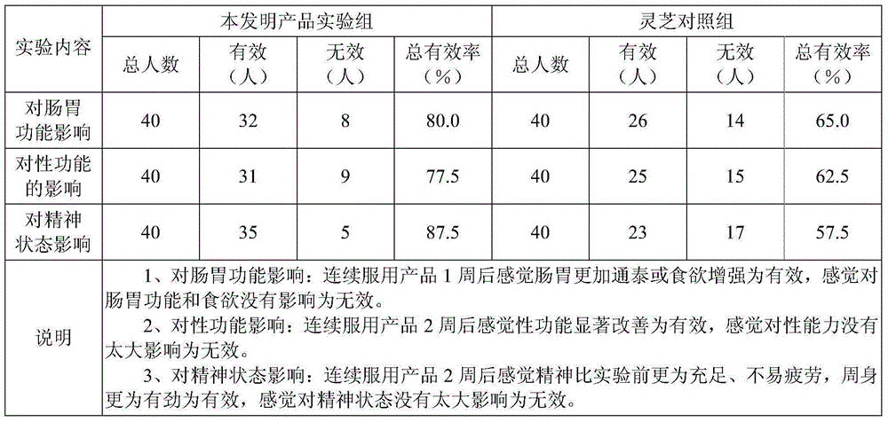 Ganoderma lucidum nourishing element composition, liquor and its preparation method and application