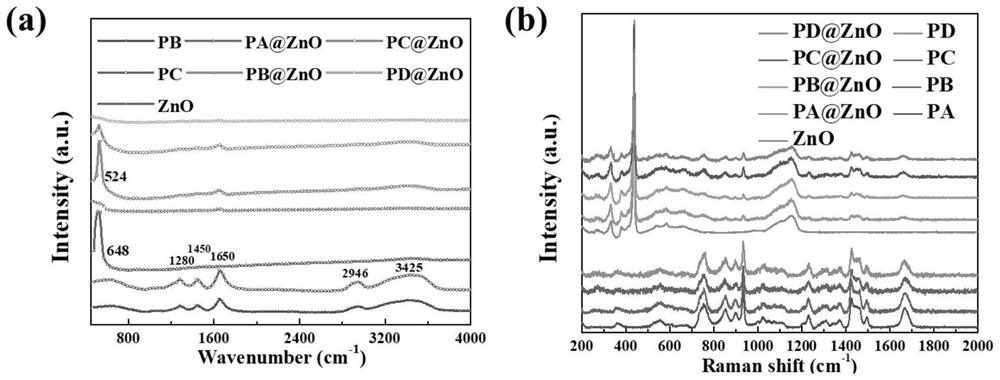 Non-ionic surface active agent modified direct-writing type 3D printing general ink and preparation and printing method of non-ionic surface active agent modified direct-writing type 3D printing general ink