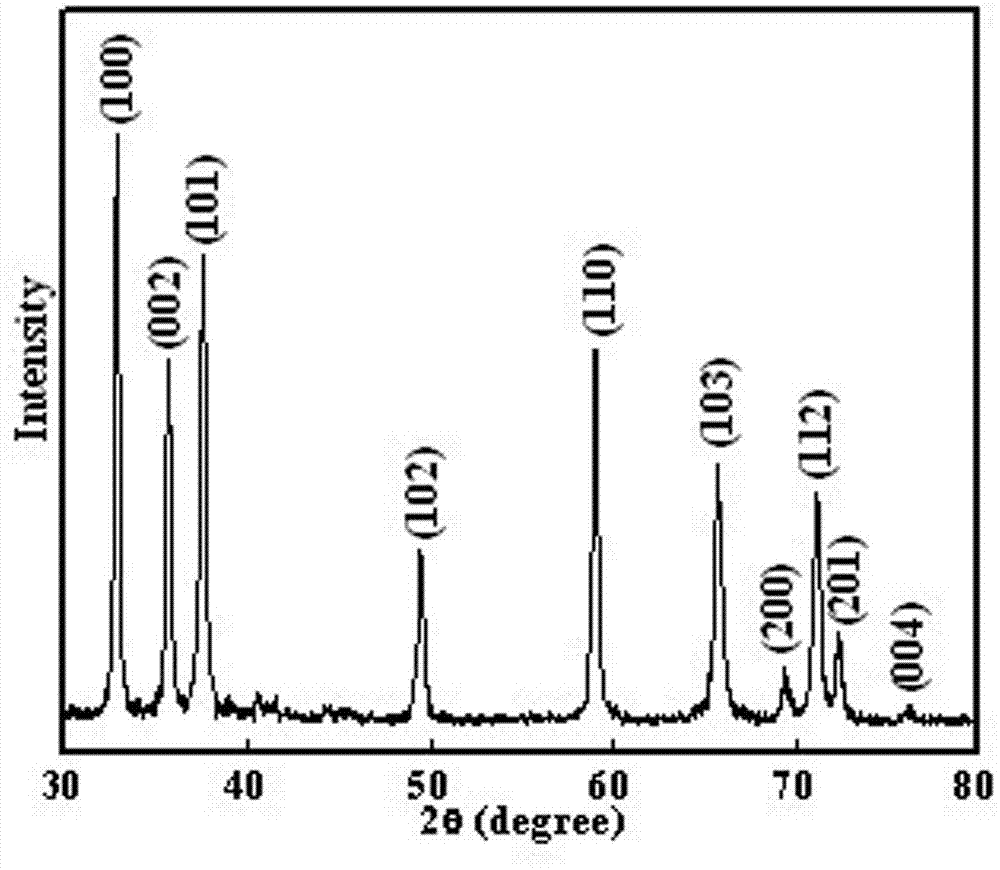 A kind of preparation method of single crystal ain nano-cone and nano-sheet