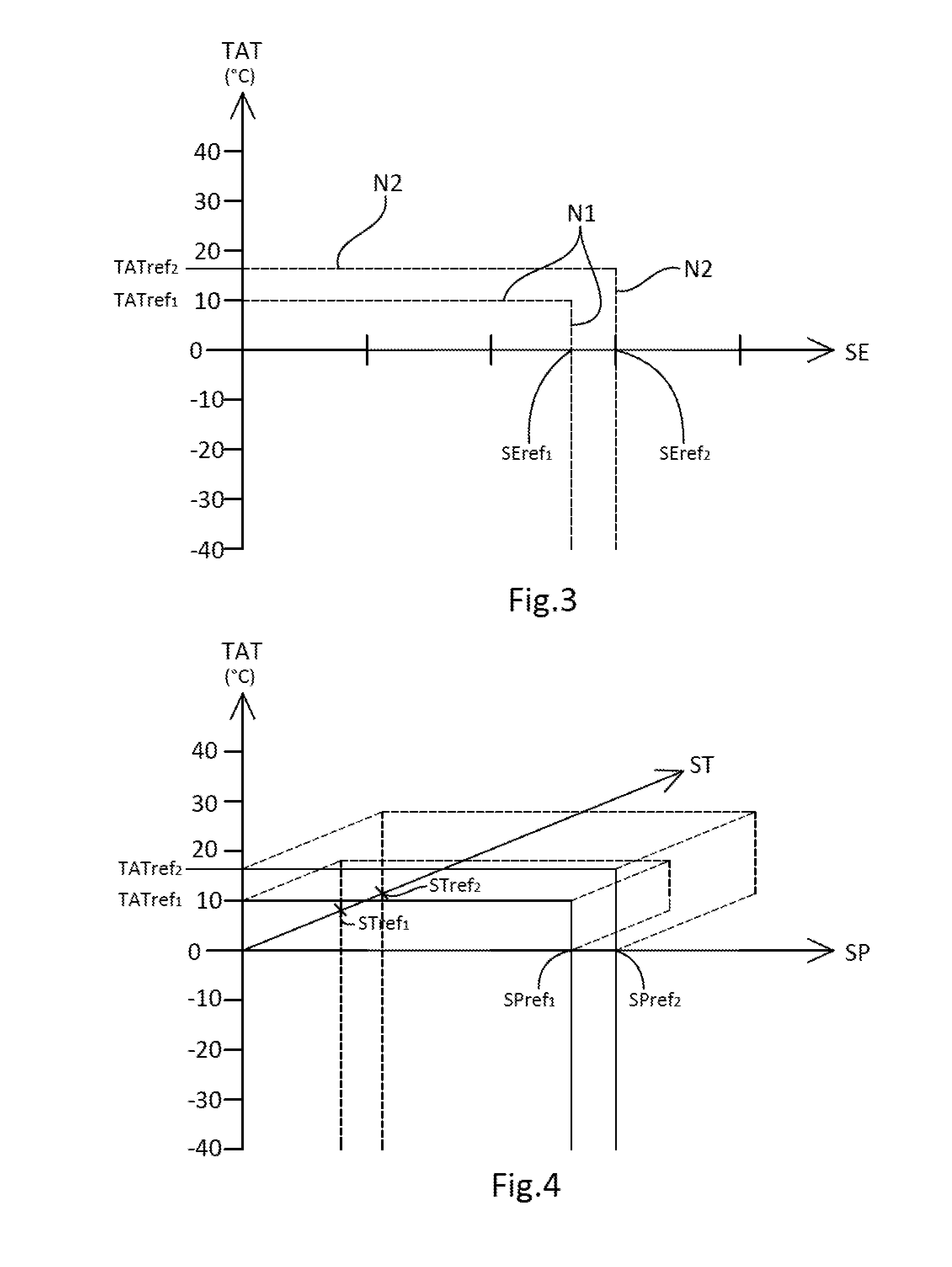 Method For Regulating The De-Icing Of A Leading Edge Of An Aircraft And Device For Its Implementation
