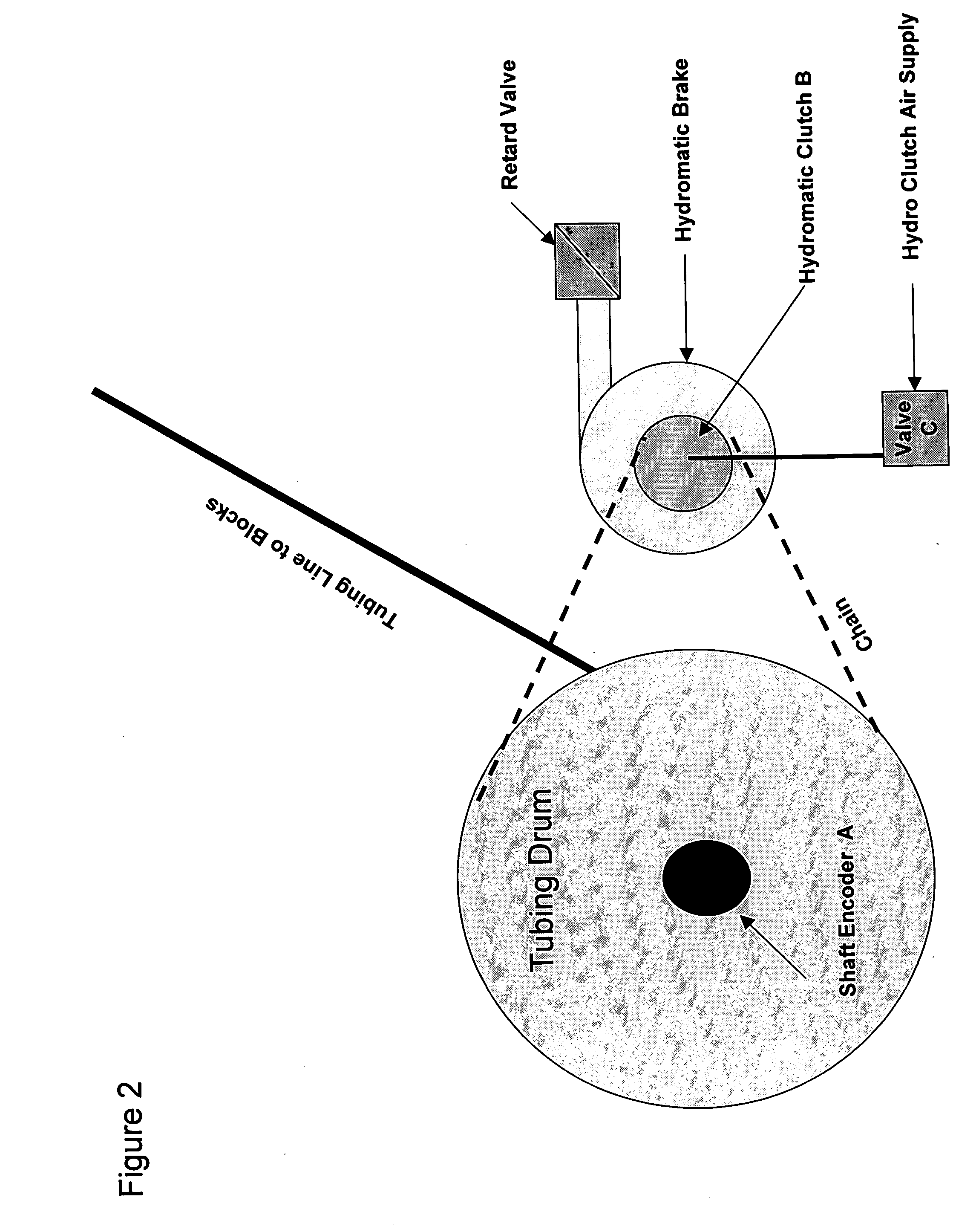 System for assuring engagement of a hydromatic brake on a drilling or well service rig