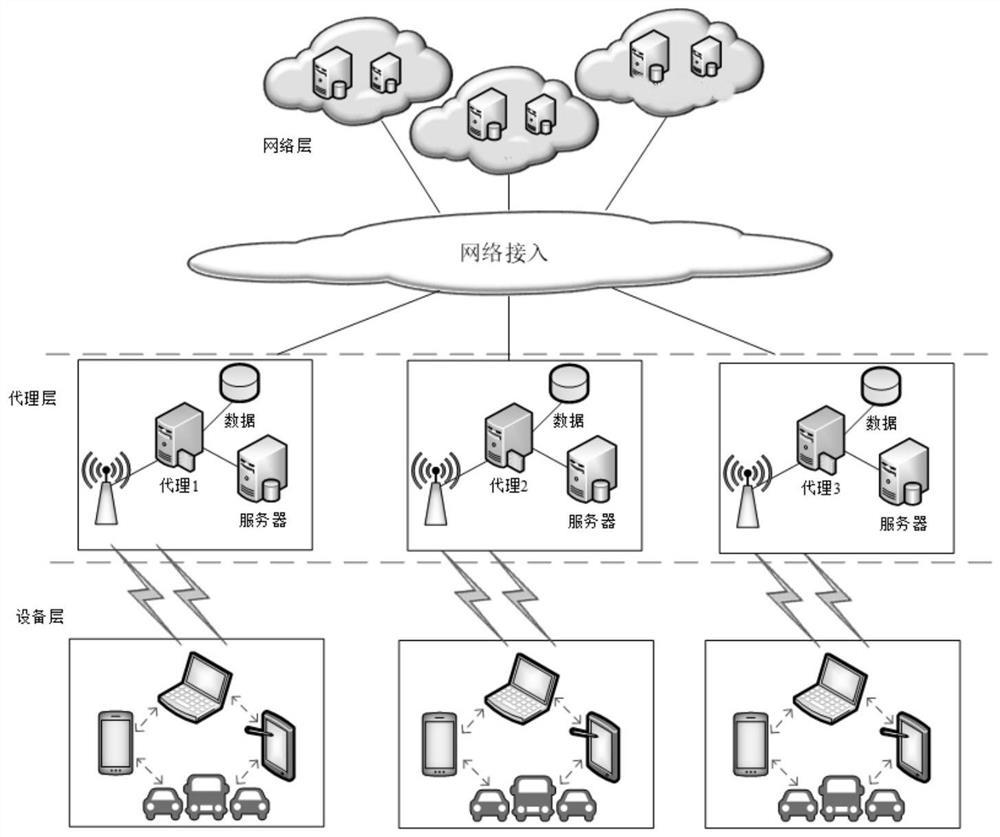 Resource allocation method, device, electronic equipment and storage medium