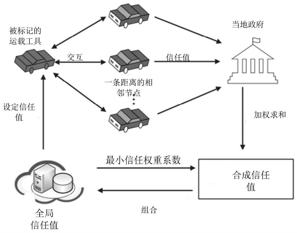 Resource allocation method, device, electronic equipment and storage medium