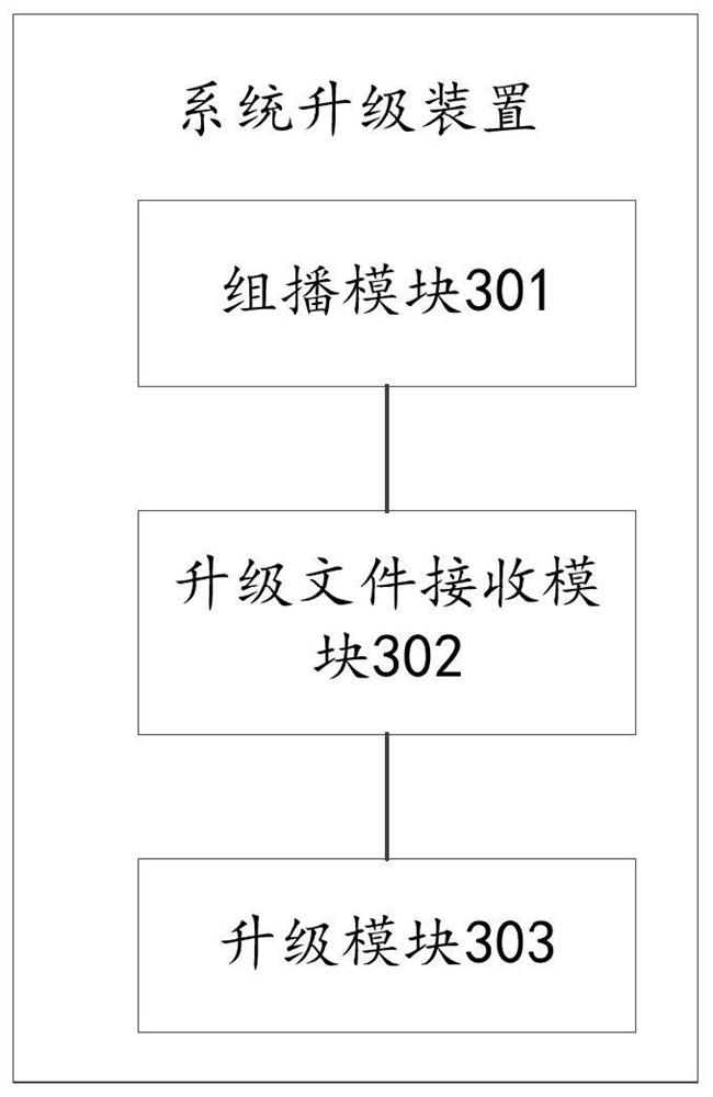 System upgrade method, device and system, server and client