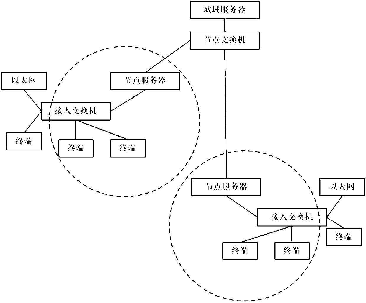 A method and device for live video broadcast display