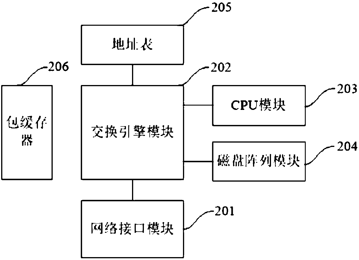 A method and device for live video broadcast display