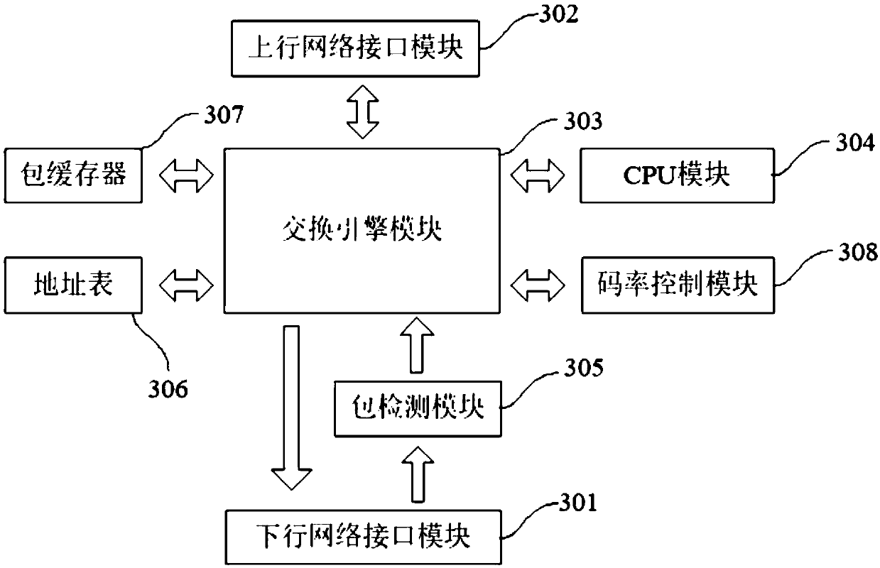 A method and device for live video broadcast display