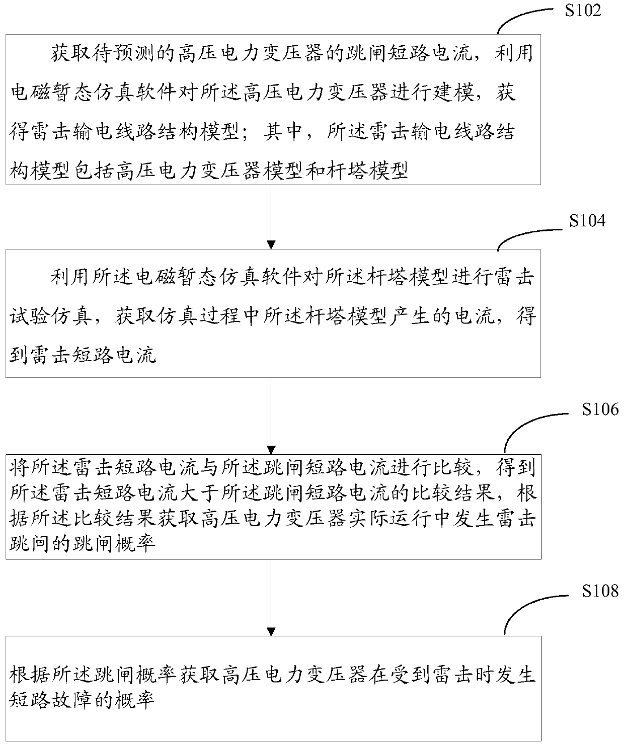 High-voltage power transformer short-circuit fault prediction method, prediction device and defense method