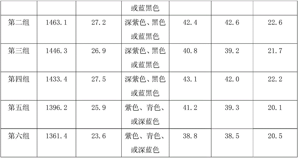 Coloring fertilizer for grape planting and manufacturing method thereof