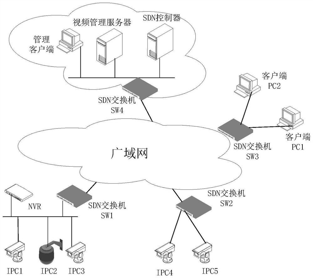 A kind of SDN-based video surveillance network security control method and system