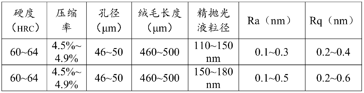 Glass wafer polishing method