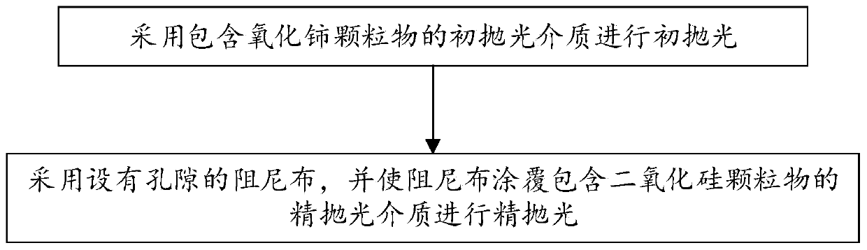 Glass wafer polishing method