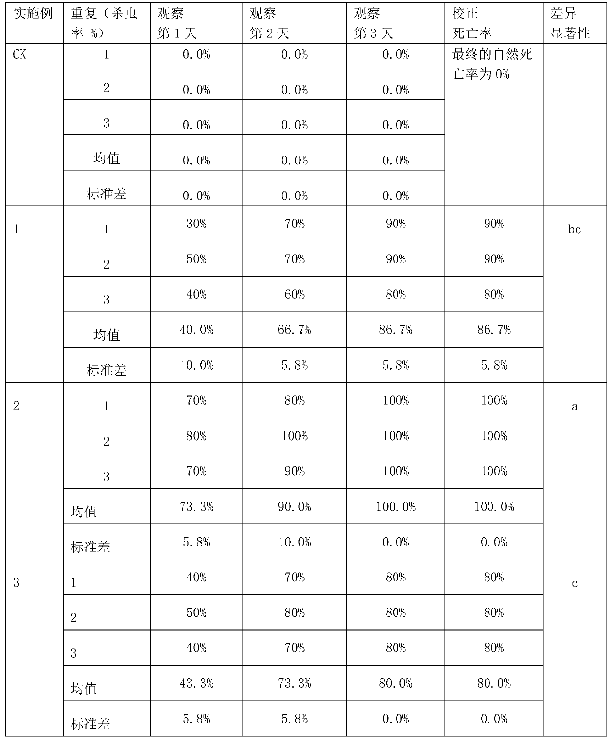 Conidiobolus cytoplasm soluble extract with insecticidal killing activity and use thereof