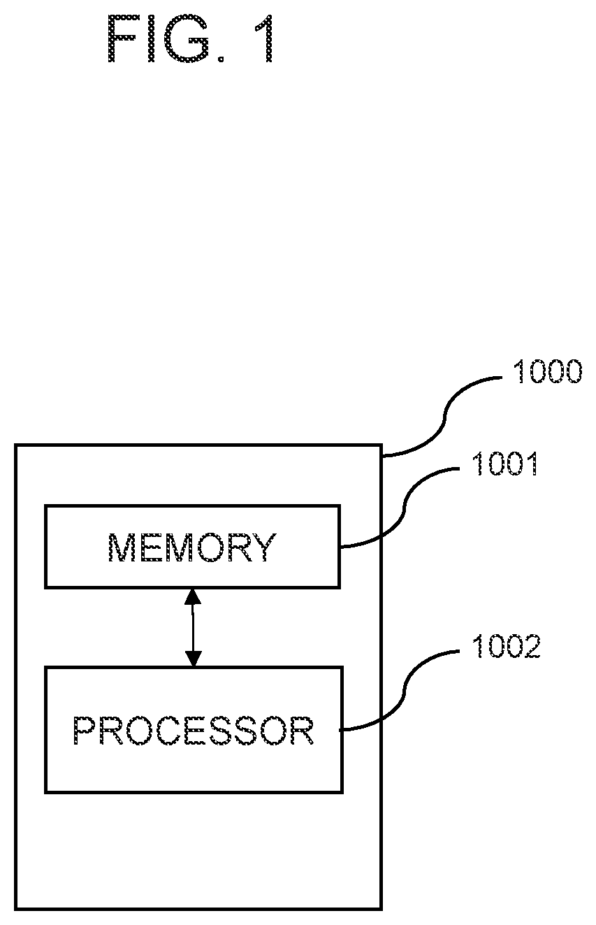 Methods for training auto-labeling device and performing auto-labeling by using hybrid classification and devices using the same