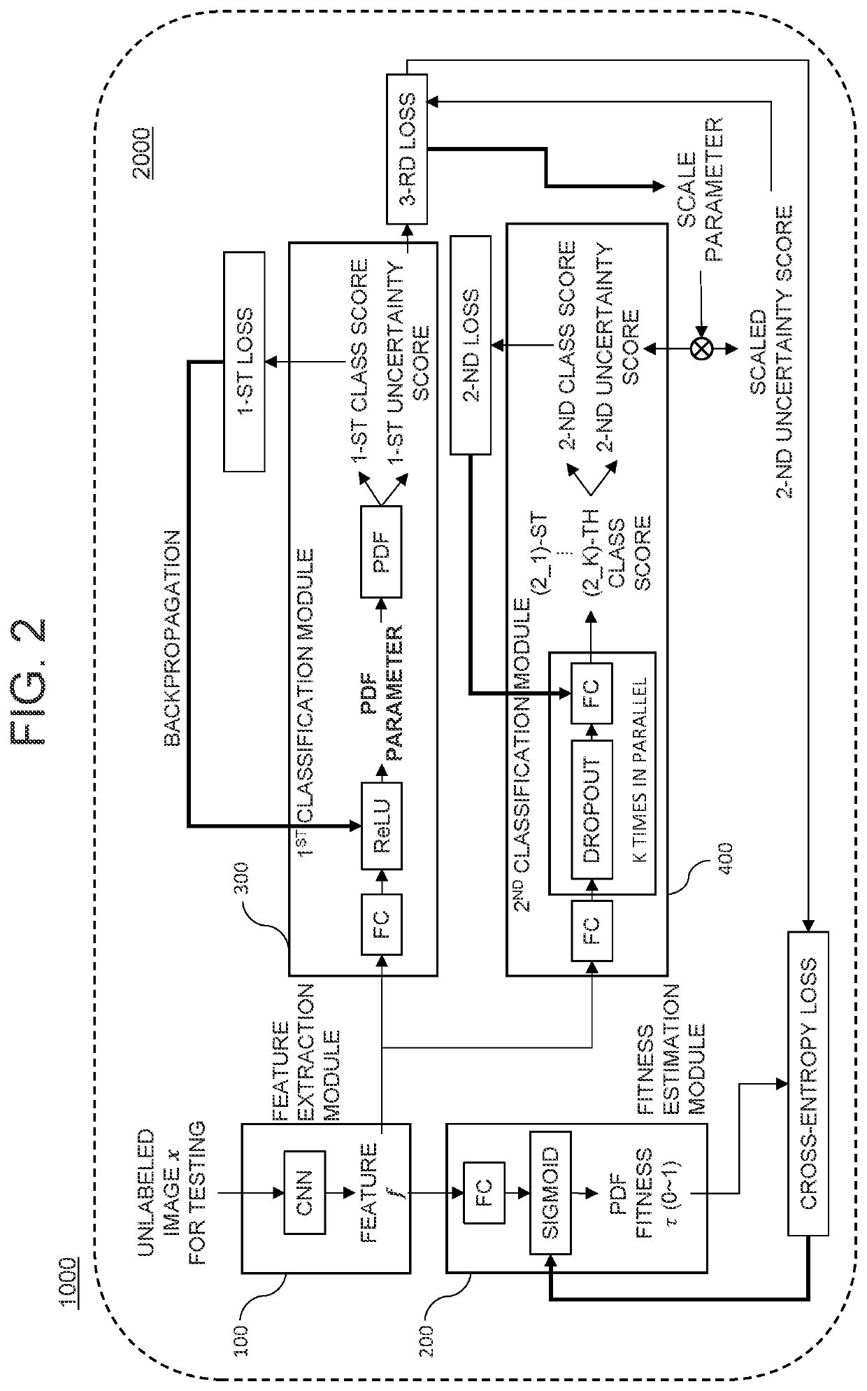 Methods for training auto-labeling device and performing auto-labeling by using hybrid classification and devices using the same