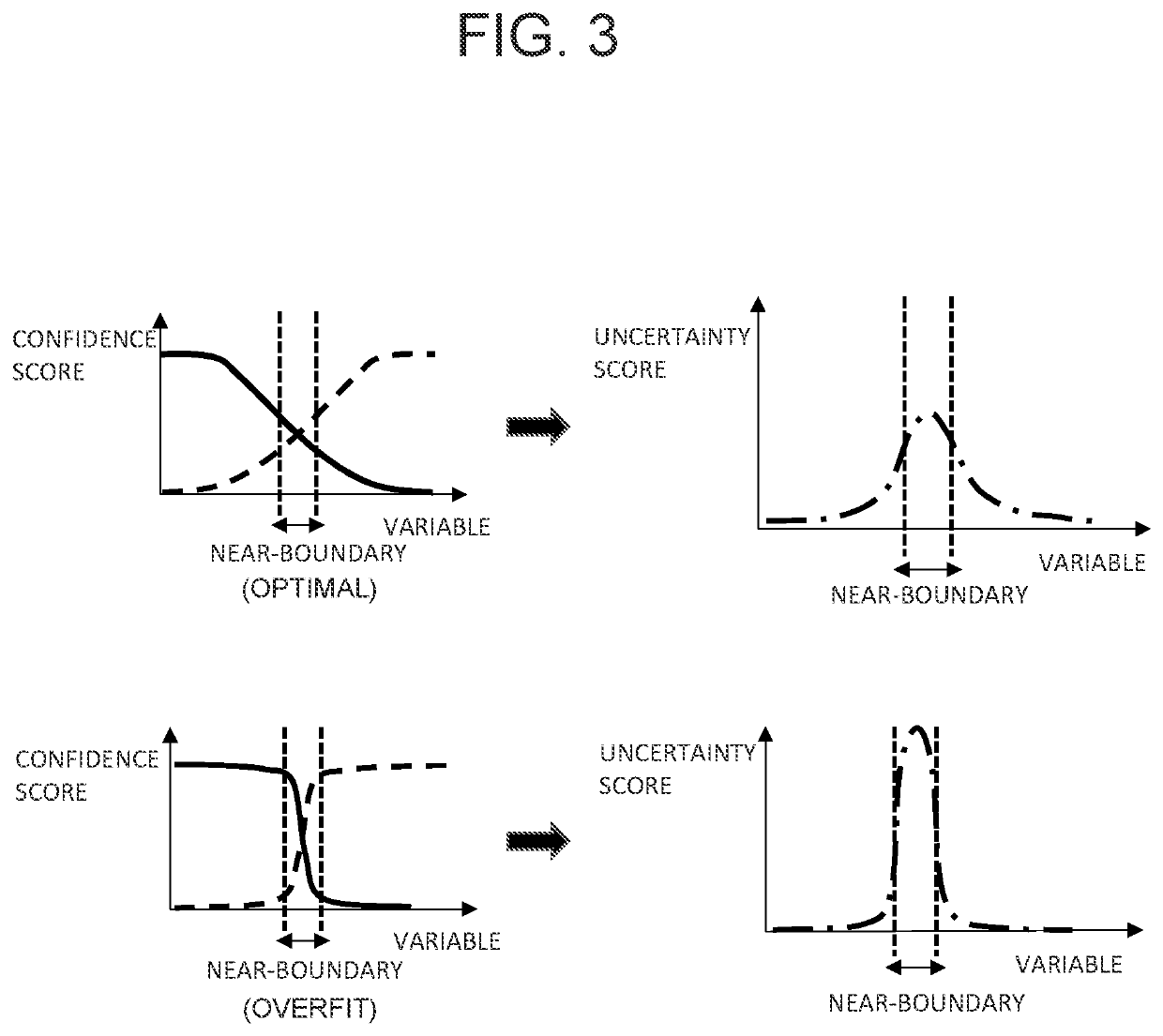 Methods for training auto-labeling device and performing auto-labeling by using hybrid classification and devices using the same