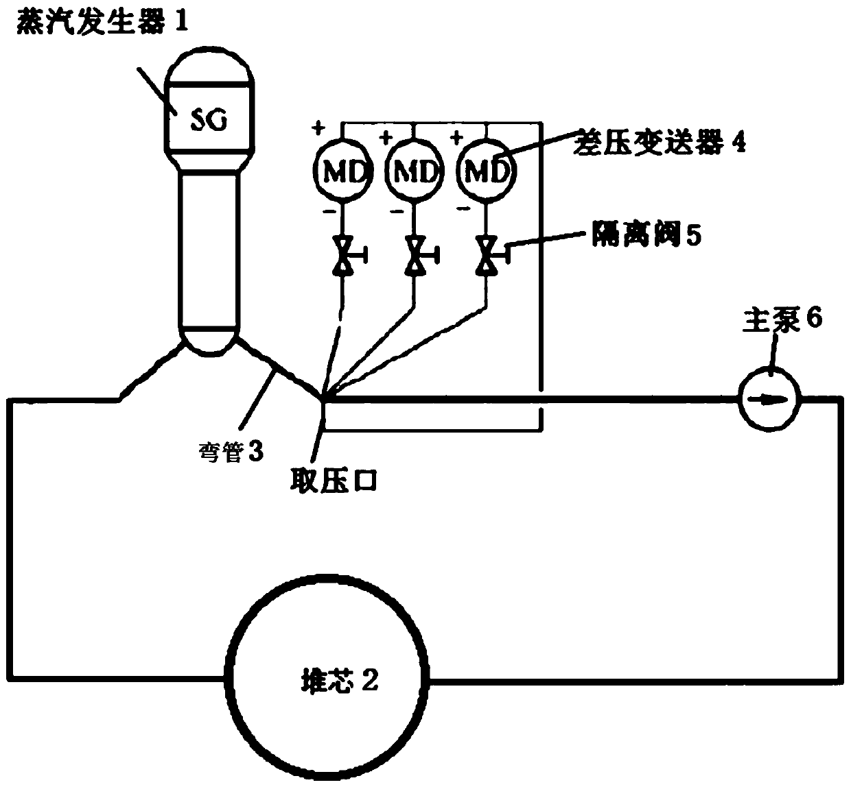 Off-line Calibration Method of Differential Pressure Transmitter in Nuclear Power Plant