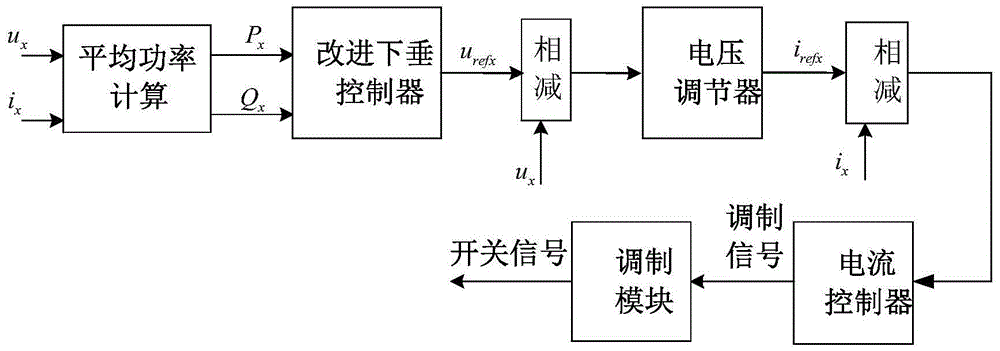 A combined three-phase inverter operation control method