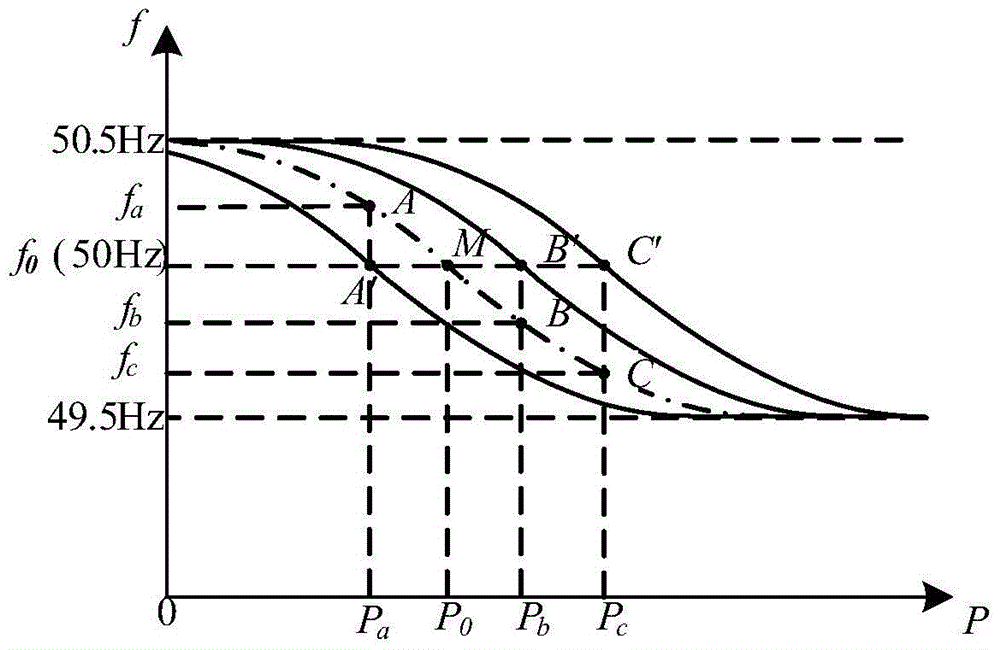 A combined three-phase inverter operation control method