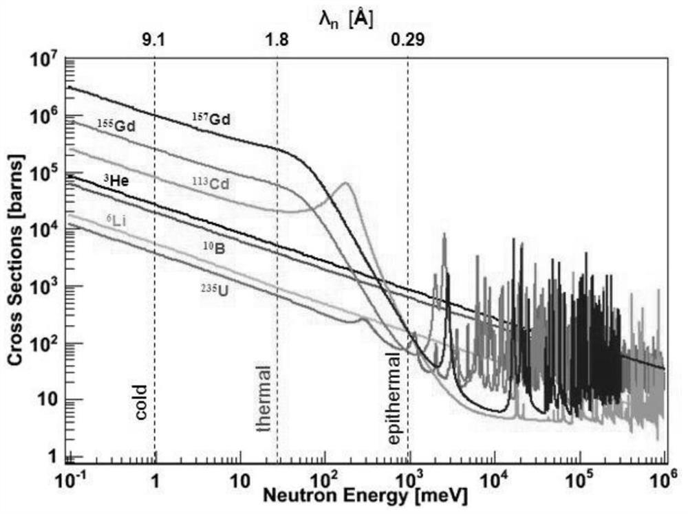High-sensitivity thermal neutron detector