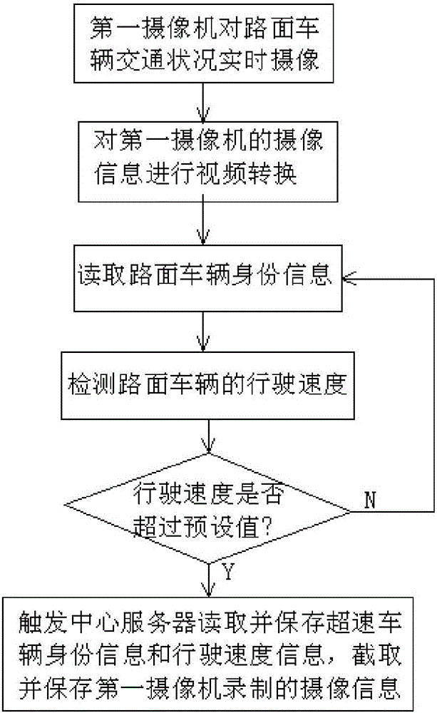 Road traffic management system and method