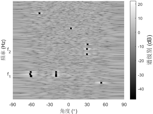 Low-power-consumption underwater acoustic target detection system suitable for small platform