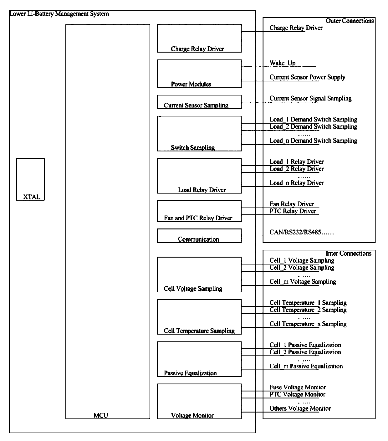 Low-voltage lithium battery pack battery management system